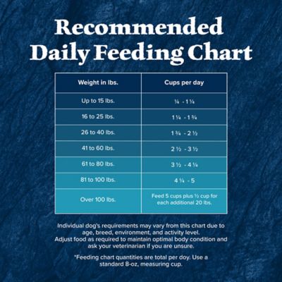 Image showing 9 th Blue Buffalo Wilderness Adult High-Protein Red Meat Rocky Mountain Recipe Dry Dog Food