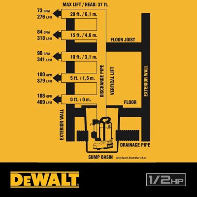 Image showing  1/2 HP 115V Electric Sump Pump, 102 GPM, Stainless Steel/Cast Iron, Submersible, Vertical Switch
