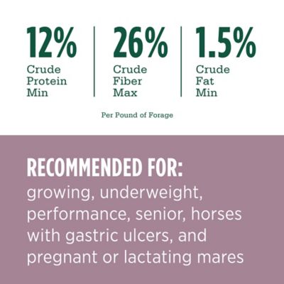 Image showing  Premium Western Forage Premium Alfalfa Oat Grass Hay Pellet Horse Feed, 40 lb.