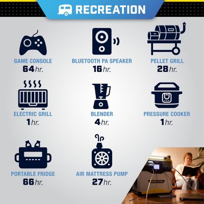 Image showing  3,200/1,600-Watt Lithium-Ion Solar Generator Portable Power Station Backup Battery, 1,638Wh