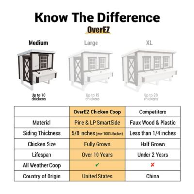 Image showing  Medium Farmhouse Chicken Coop, 10 Chicken Capacity