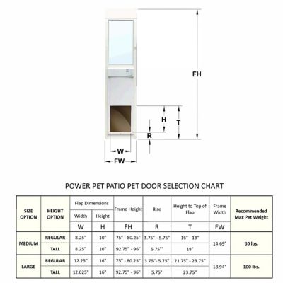 Image showing  Power Pet Door Patio Panel for Sliding Glass Doors, Wi-Fi Smartphone Controlled, PX2-SRE-WF
