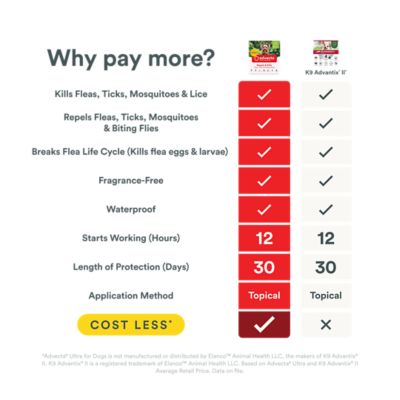 Image showing 5 th Advecta Ultra Flea and Tick Protection for Small Dogs 4-10 lb., 4 ct.