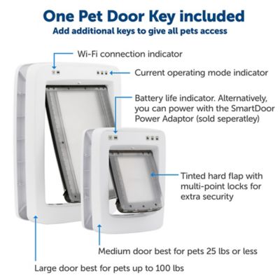 Image showing 8 th PetSafe SmartDoor Connected Pet Door