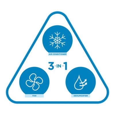 Image showing  115V Portable Air Conditioner, 150 sq. ft., 7,500 BTU (5,000 Sacc)