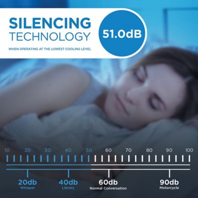 Image showing  115V Portable Air Conditioner, 150 sq. ft., 7,500 BTU (5,000 Sacc)