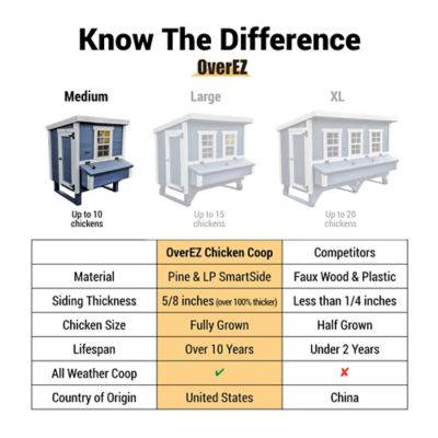 Image showing  Medium Coastal Chicken Coop, 10 Chicken Capacity