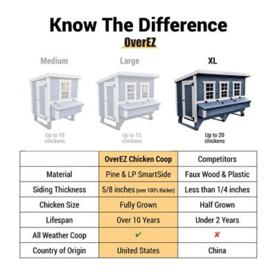 Image showing  Extra-Large Chicken Coop, 20 Chicken Capacity