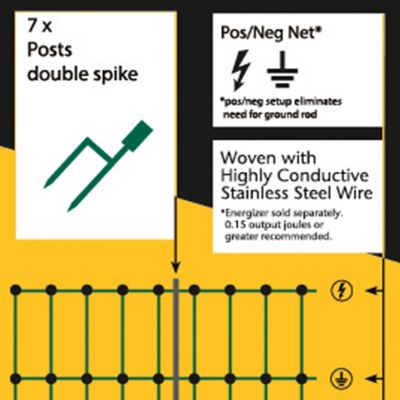 Image showing 9 th Zareba 82 ft. x 48 in. Electrified Poultry Netting
