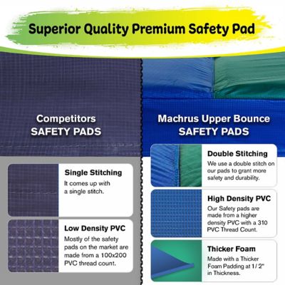 Image showing  Machrus Trampoline Super Spring Cover - 10 ft. Safety Pad, Fits Round Trampoline Frame, Green