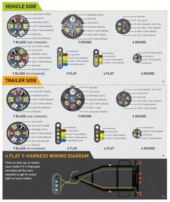 Image showing  7-Blade to 4-Flat Endurance Easy-Pull LED Test Flex Adapter