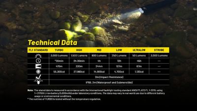 Image showing 8 th Nitecore 3,000-Lumen Rechargeable Flashlight