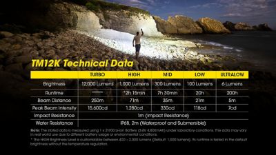 Image showing 11 th Nitecore 12,000-Lumen Rechargeable Flashlight
