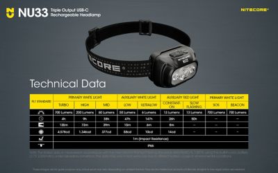 Image showing 8 th Nitecore 700-Lumen LED Rechargeable Headlamp with White and Red Beams