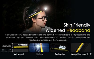 Image showing  1,400-Lumen Lightweight USB-C Rechargeable Headlamp