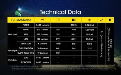 Image showing 8 th Nitecore 1,400-Lumen Lightweight USB-C Rechargeable Headlamp