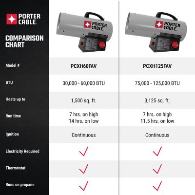 Image showing 9 th PORTER-CABLE Propane Forced Air Heater, 3,125 sq. ft., 125,000 BTU