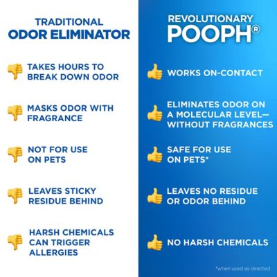 Image showing 9 th Pooph Pet Odor and Stain Eliminator, 32 oz.