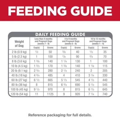 Image showing 5 th Hill's Science Diet Puppy Lamb & Brown Rice Dry Dog Food