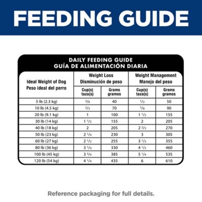 Image showing 7 th Hill's Science Diet Adult Perfect Weight and Joint Support Chicken Recipe Dry Dog Food