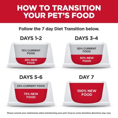 Image showing  Adult Perfect Weight and Joint Support Chicken Recipe Dry Dog Food