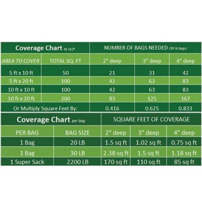 Image showing  1-3 in. Mixed Beach Pebble, 30 lb.