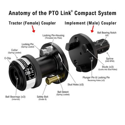 Image showing  Compact Quick-Connect System with Implement (Male) Plate for tractors Up to 70 HP
