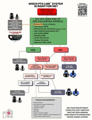 Image showing  Compact Quick-Connect System with Tractor (Female) Plate for tractors Up to 70 HP