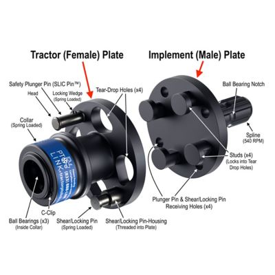 Image showing  HD Quick-Connect System with Tractor (Female) Plate for Tractors 35 HP to 130 HP
