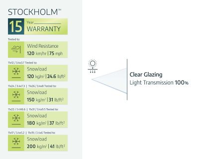 Image showing  Stockholm 11 ft. x 24 ft. Patio Cover - Gray/Clear
