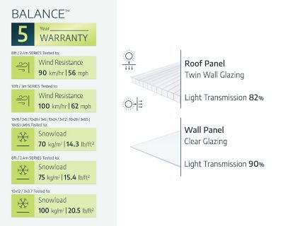 Image showing  10 ft. L x 20 ft. W Silver Balance Greenhouse