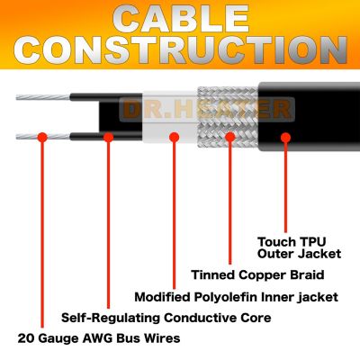 Image showing  Heating Cables for De-Icing, Self-Regulating, Built-In Thermostat, 72W, 6 ft., 120V, DR-9RC1006