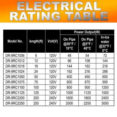 Image showing  Heating Cables for De-Icing, Self-Regulating, Built-In Thermostat, 288W, 24 ft., 120V, DR-9RC1024