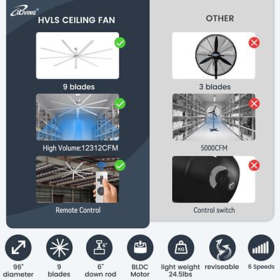 Image showing  96 in., 8 ft. HVLS 9 Blades BLDC Big Ceiling Fan, High Volume Low Speed Fan, Reversible, 12,312 CFM with IR Remote
