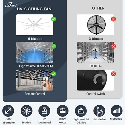 Image showing  108 in., 9 ft. HVLS 9 Blades BLDC Big Ceiling Fan, High Volume Low Speed Fan, Reversible, 16,505 CFM with IR Remote