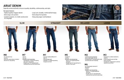 Image showing 5 th Ariat Men's Slim Fit Low-Rise FR M7 DuraStretch Adkins Straight Leg Jeans