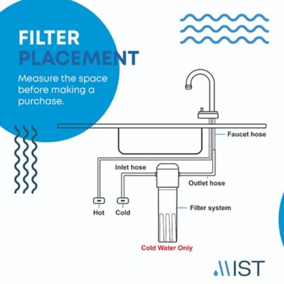 Image showing 6 th Mist Under Sink Water Filter System, Certified By IAMPO, 20,000 gal. Capacity