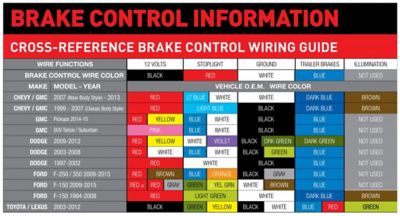 Image showing 5 th Hopkins Towing Solutions Impulse (Time Based) Digital Brake Control