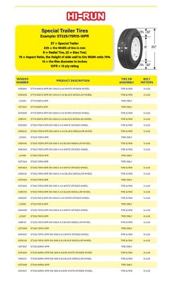 Image showing 7 th Hi-Run ST225/75D15 8-Ply 6-Hole Black Modular Wheel Trailer Tire Assembly, Load Range D