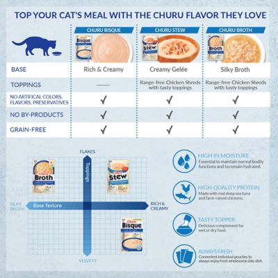 Image showing  Churu Chicken Bisque Lickable Cat Treat