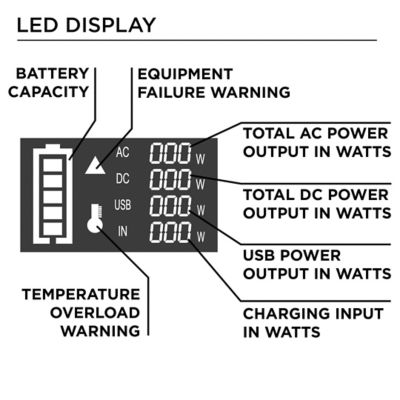 Image showing  320-Watt Solar Powered Portable Power Station, 296Wh Lithium-Ion Battery, 600W Solar Generator, Pure Sine Wave