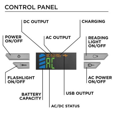Image showing 7 th Westinghouse 100-Watt Solar Powered Portable Power Station, 155Wh Lithium-Ion Battery, 150W Solar Generator, Modified Sine Wave