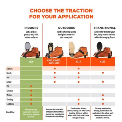 Image showing 7 th Ergodyne Spikeless Traction Device, Slip/Oil Resistant, 2 pc.