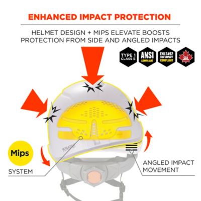 Image showing  Class E Safety Helmet with Mips, 60254