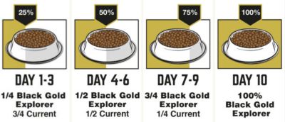 Image showing  Explorer Original Performance 26/18 Adult Beef Recipe Dry Dog Food