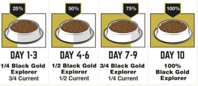 Image showing  Explorer 30/20 Puppy Chicken and Brown Rice Recipe Dry Dog Food, 15 lb. Bag