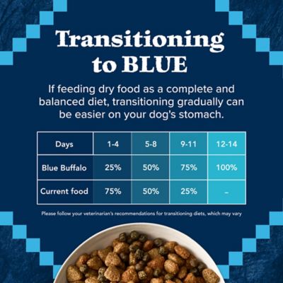Image showing 7 th Blue Buffalo Wilderness Adult High-Protein Red Meat Rocky Mountain Recipe Dry Dog Food