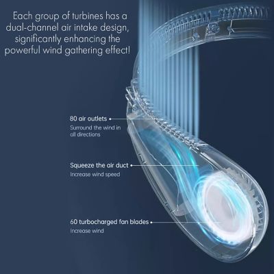 Image showing  Wearable Personal Bladeless Neck Fan, AC-BNF-LI-W