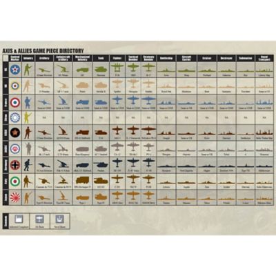 Image showing 3 th Renegade Game Studios Axis & Allies: 1940 Europe Second Edition -Wwii War Miniatures, Age 12+, 2-5 Players, 6Hr, RGS 02556