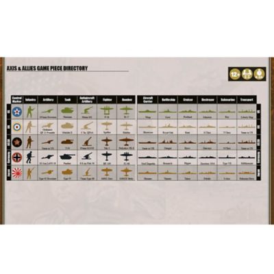 Image showing 3 th Renegade Game Studios Axis and Allies: 1942 Second Edition - WWII War Miniatures